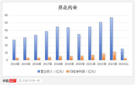 百姓彩票在線官網(wǎng)