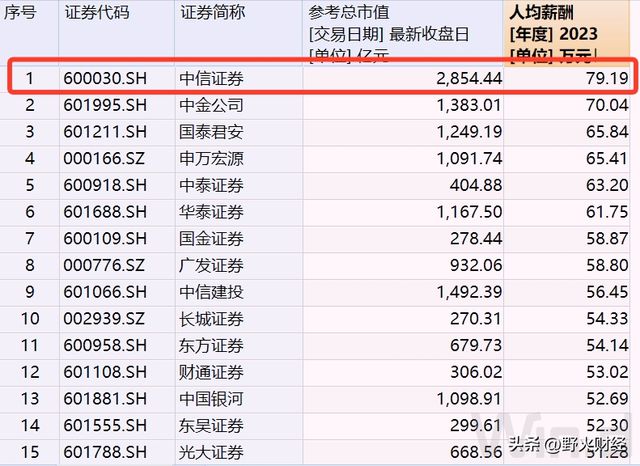 55世紀(jì)登錄