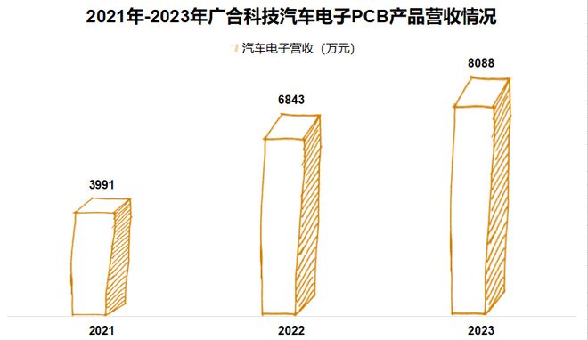 快盈彩票登錄