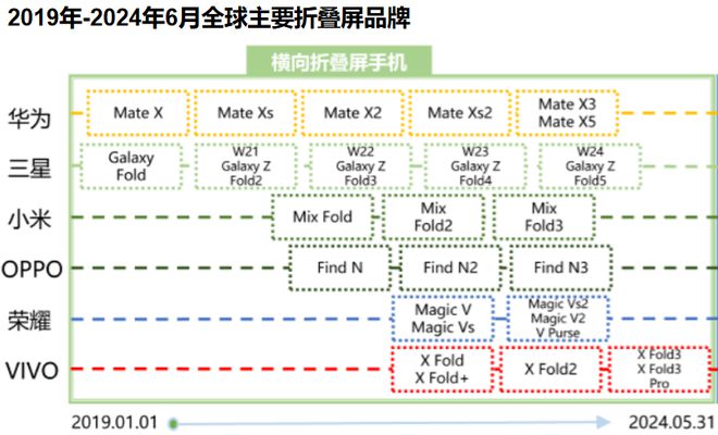 趣購彩用戶注冊