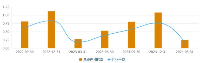 鼎盛彩運8