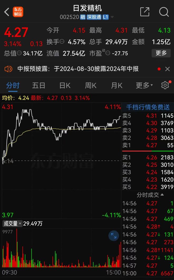 趣購彩用戶注冊