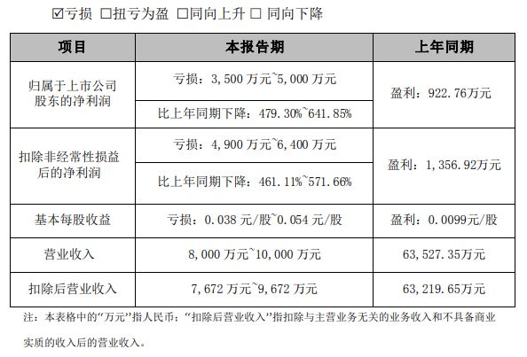 南方雙彩網(wǎng)手機(jī)版