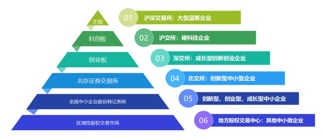 KB証券