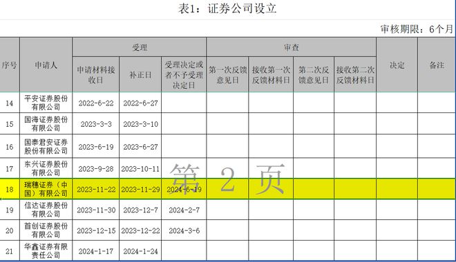 KB証券