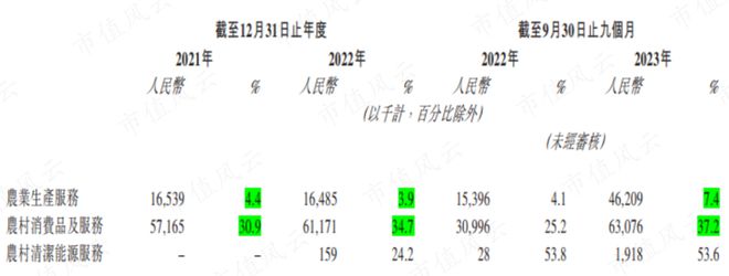 云彩店app下載