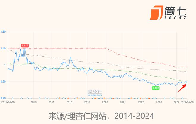 55世紀(jì)計(jì)劃