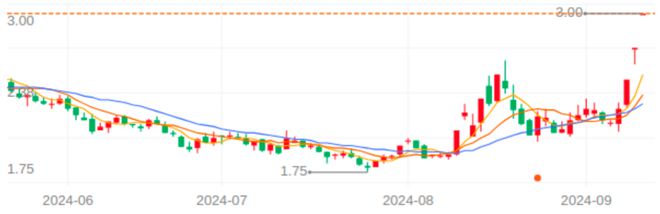 KB証券