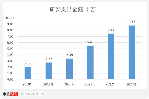 全民彩票用戶登錄