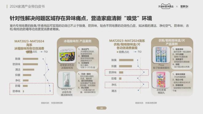 趣購彩用戶注冊