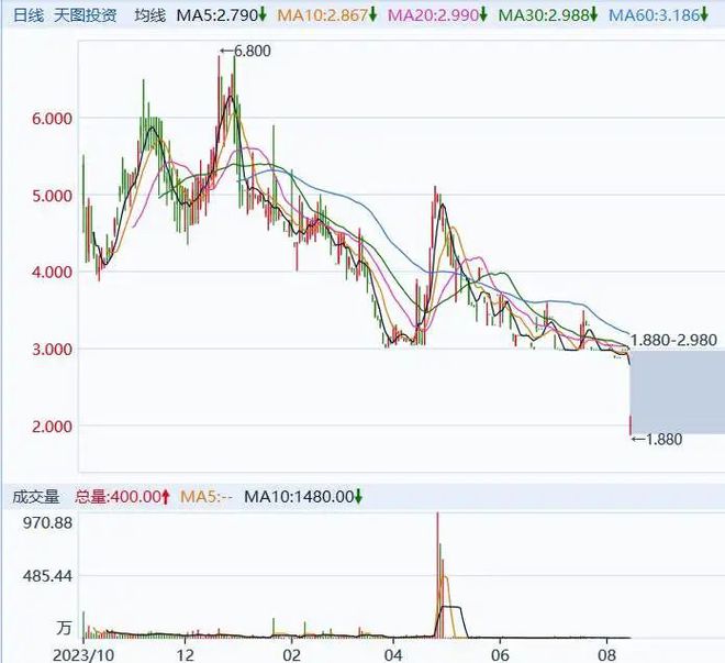 KB証券