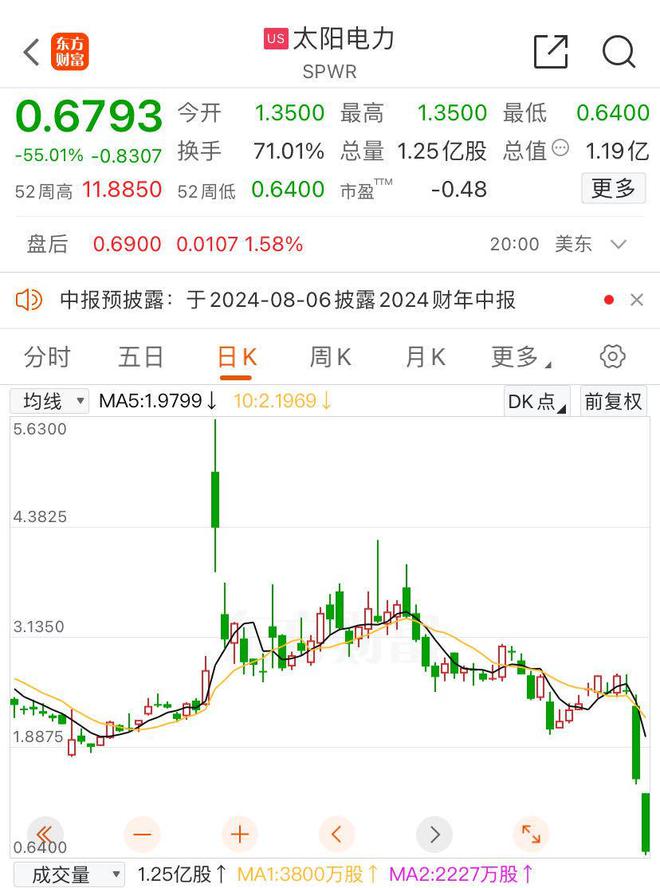 KB証券