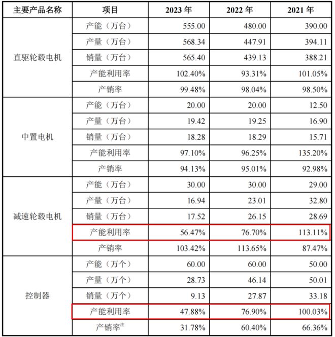 盈彩網下載安裝