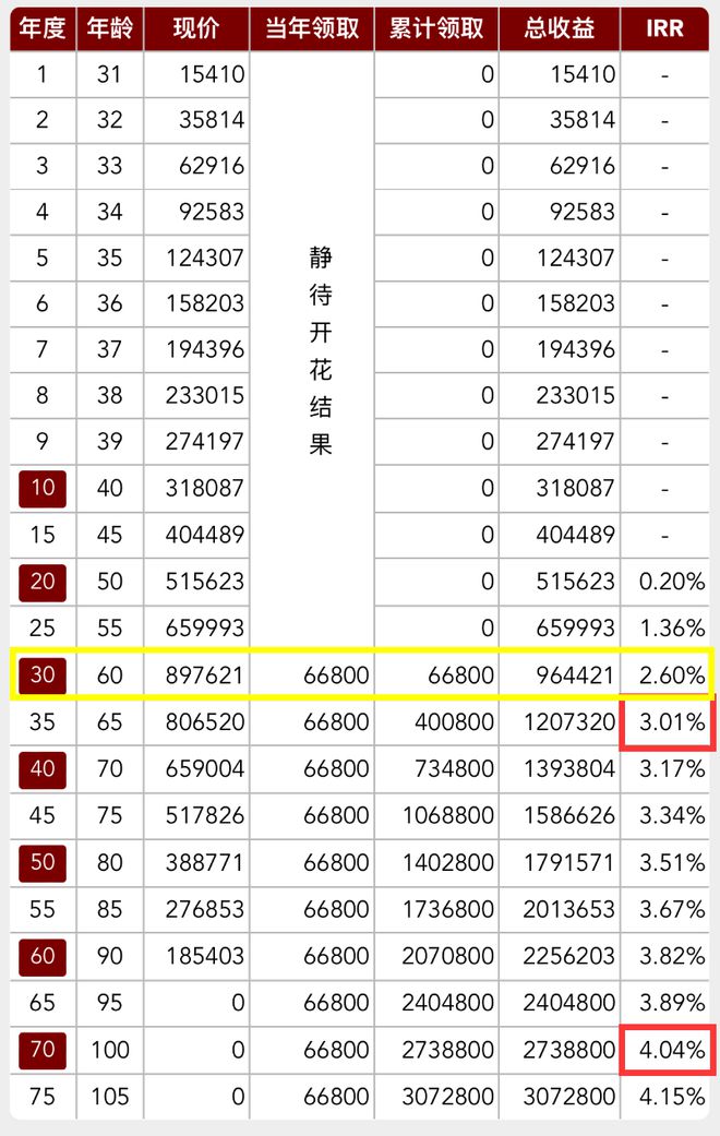 500彩票下載