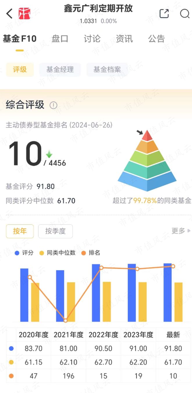 55世紀(jì)登錄