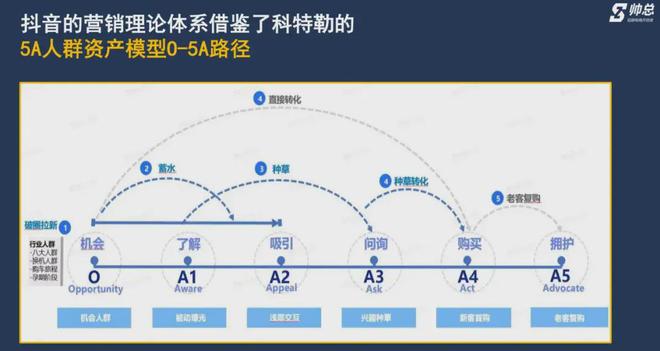 大發(fā)welcome登錄入口