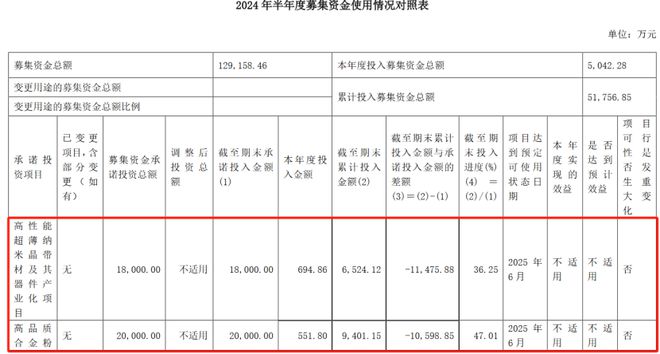 傑夫·貝佐斯