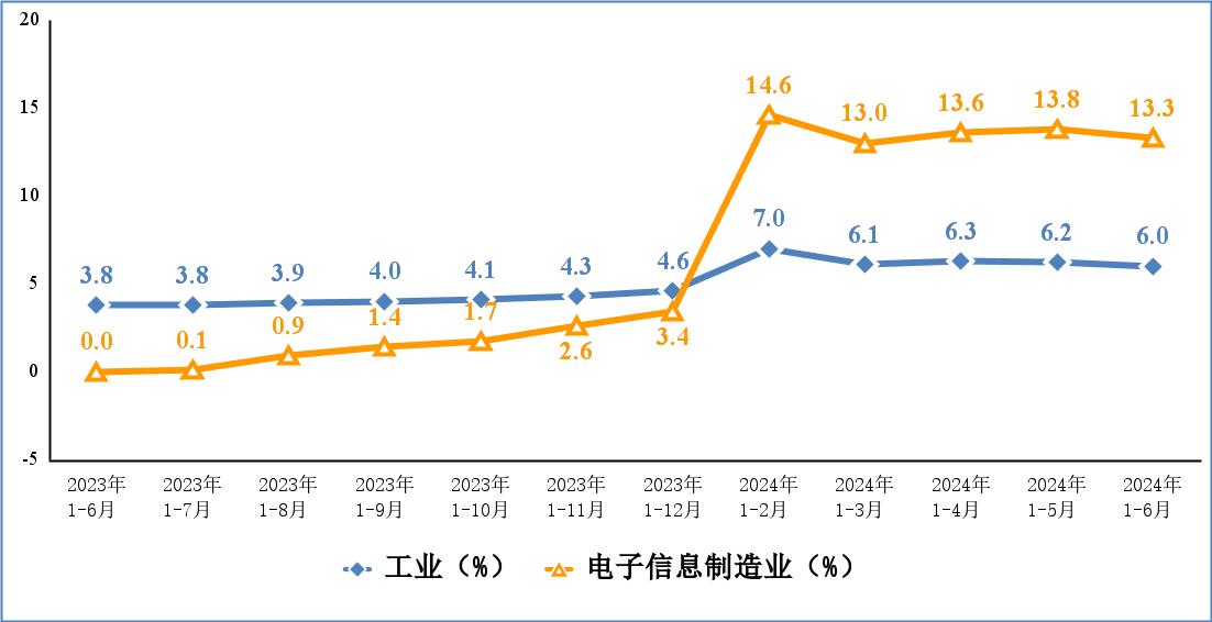 KB証券