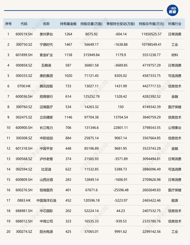 55世紀登錄