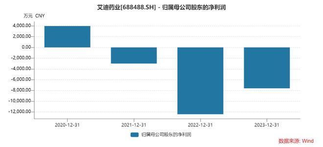 百姓彩票注冊官方網(wǎng)站