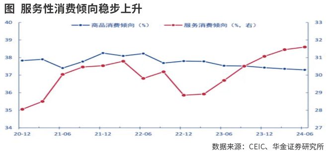 傑夫·貝佐斯