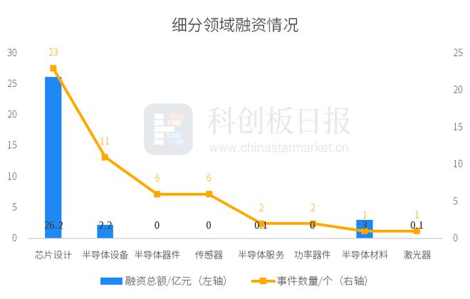 拉加·阿德爾