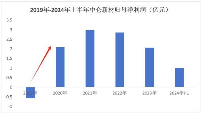 財神爭霸app登錄