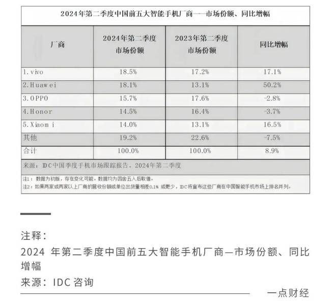 十一選五