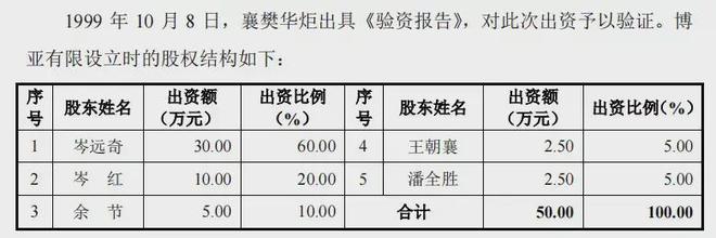 傑夫·貝佐斯