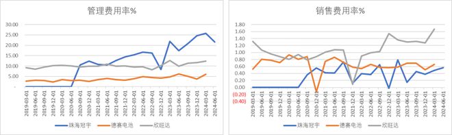 百姓彩票登welcome