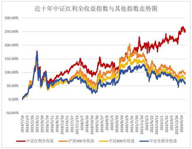 公海彩船官網(wǎng)