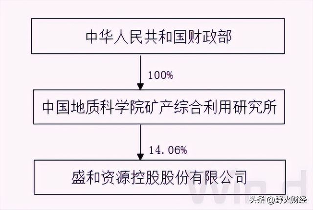 網(wǎng)盟彩票大廳