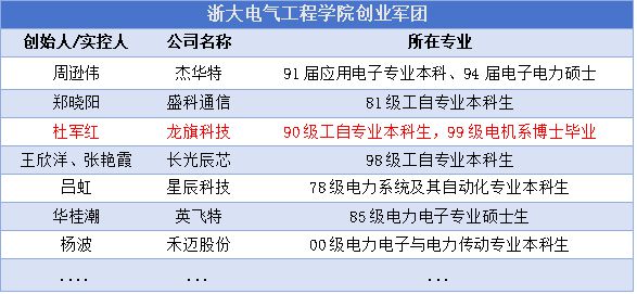 意大利聯(lián)郃聖保羅銀行基金