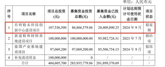 渣打投資