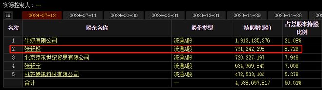 正規(guī)的大小單雙平臺(tái)