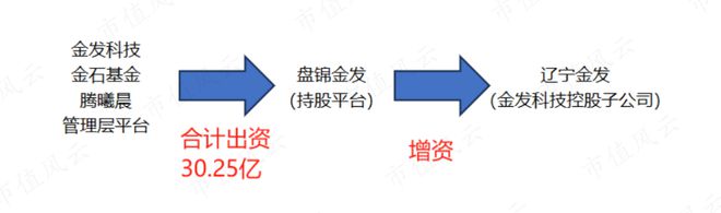 趣購(gòu)彩注冊(cè)