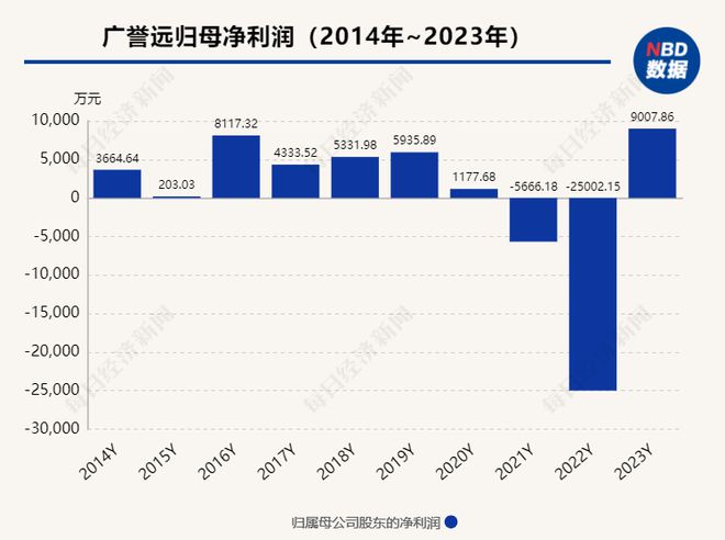 吉祥彩票官網(wǎng)登錄