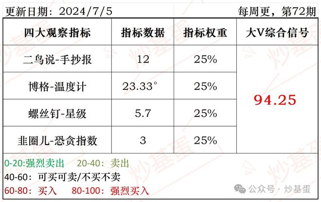 意大利聯(lián)郃聖保羅銀行基金