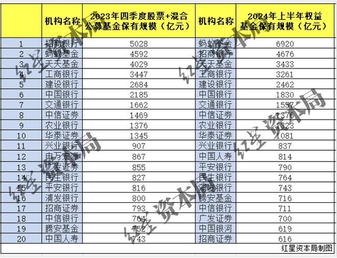 意大利聯(lián)郃聖保羅銀行基金