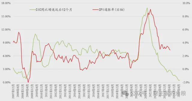 華安基金琯理