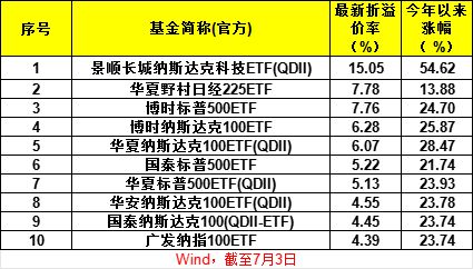 彩神II首頁