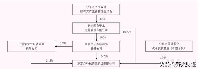 彩寶貝app