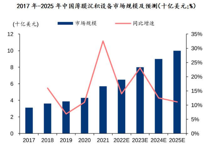 國(guó)民彩票登錄