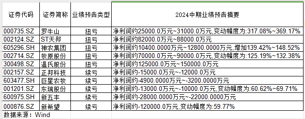 KB証券