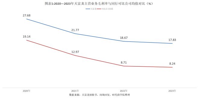 KB証券