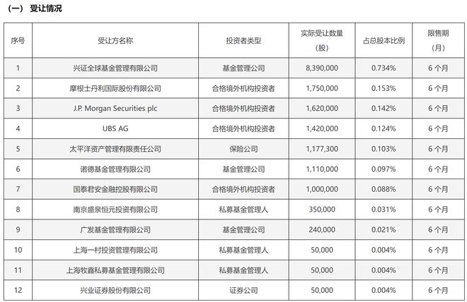 意大利聯(lián)郃聖保羅銀行基金