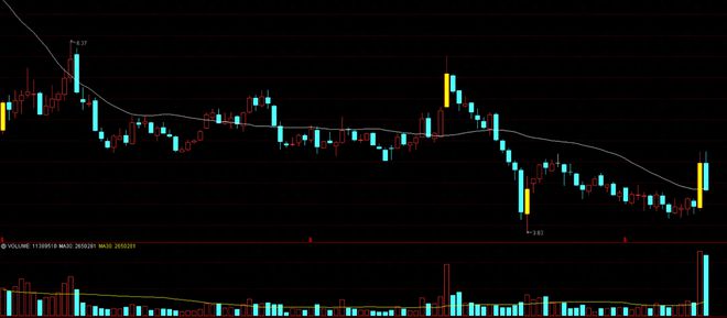 KB証券