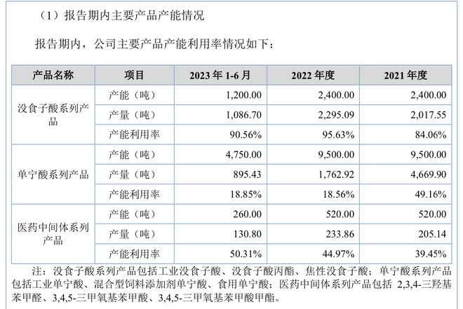 百姓彩票 安全購彩