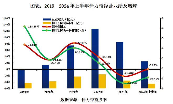 KB証券