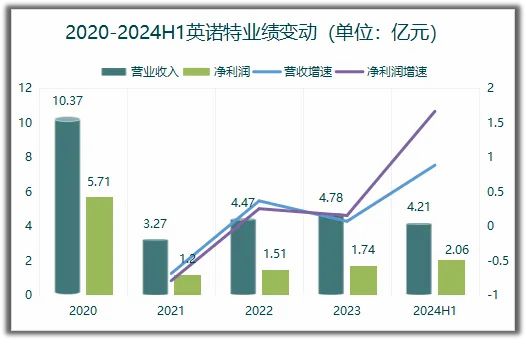 神彩爭(zhēng)霸舊版在線登錄